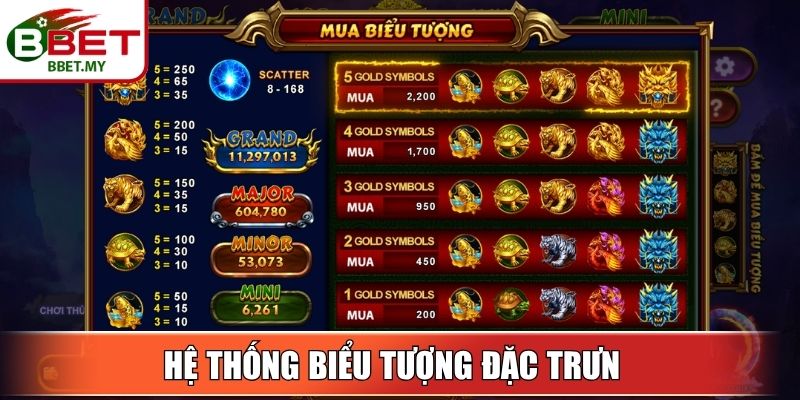 Hệ thống biểu tượng đặc trưng 