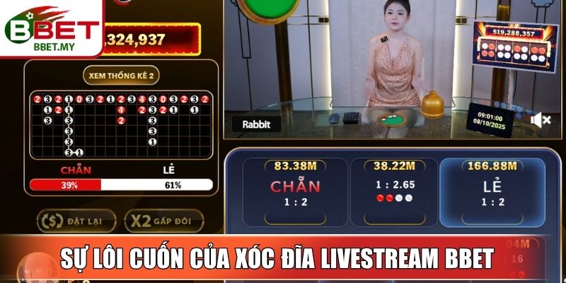 Xóc Đĩa Livestream BBet Chơi Dân Gian Thu Hút Chơi Online 2 Sin88 Sự lôi cuốn của xóc đĩa livestream BBet